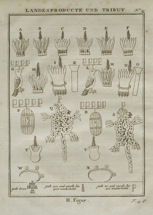 VARIOS AUTORES, VARIOUS AUTHORS ( / 18th CENTURY) "Mexico"